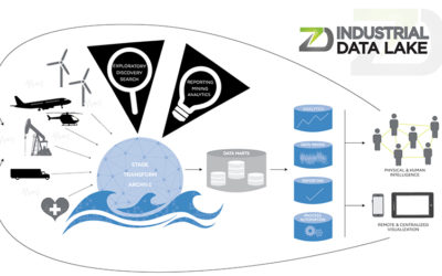 zData, The Data Lake and The Internet of Things