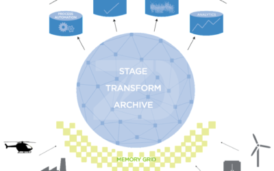 Stream Processing and IoT