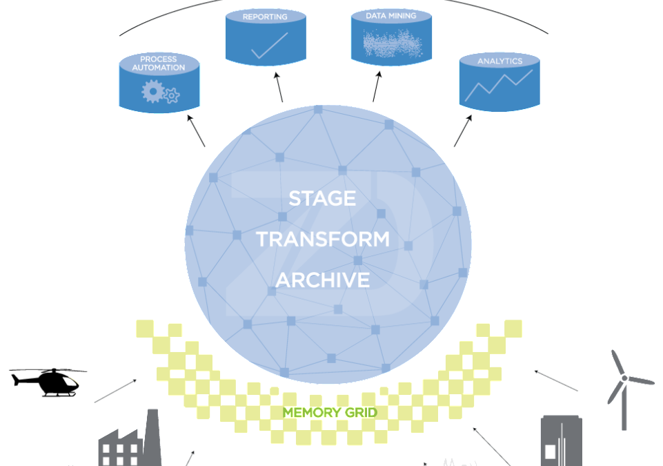 Stream Processing and IoT